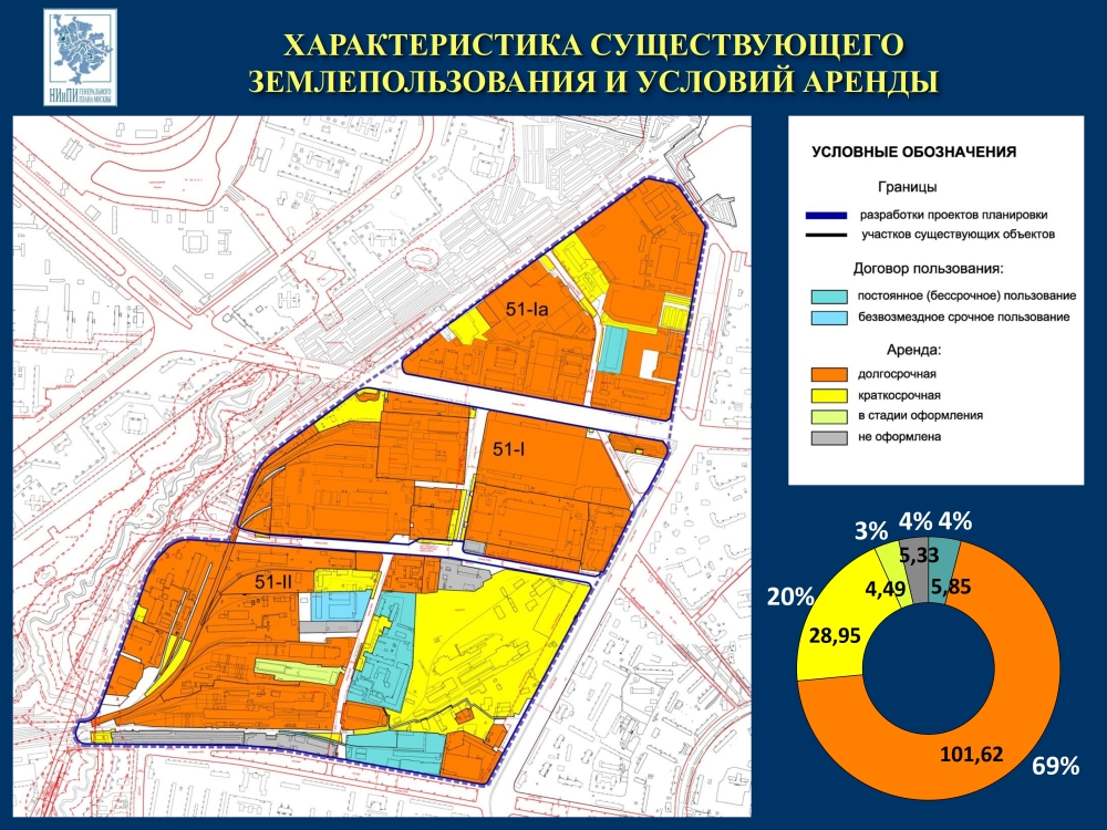 План развития нижегородского района москвы