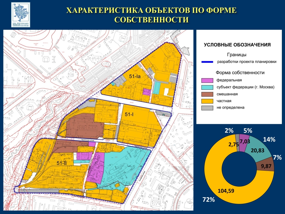 Промзона коровино план застройки